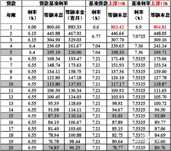 抵押贷款的信用评估标准解析(贷款抵押物评估管理办法)